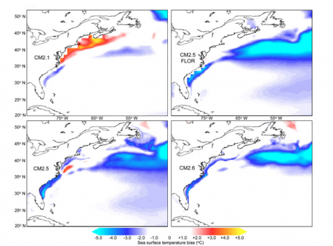 Ocean surface temperature under varying emission scenarios (Saba et al. 2015).
